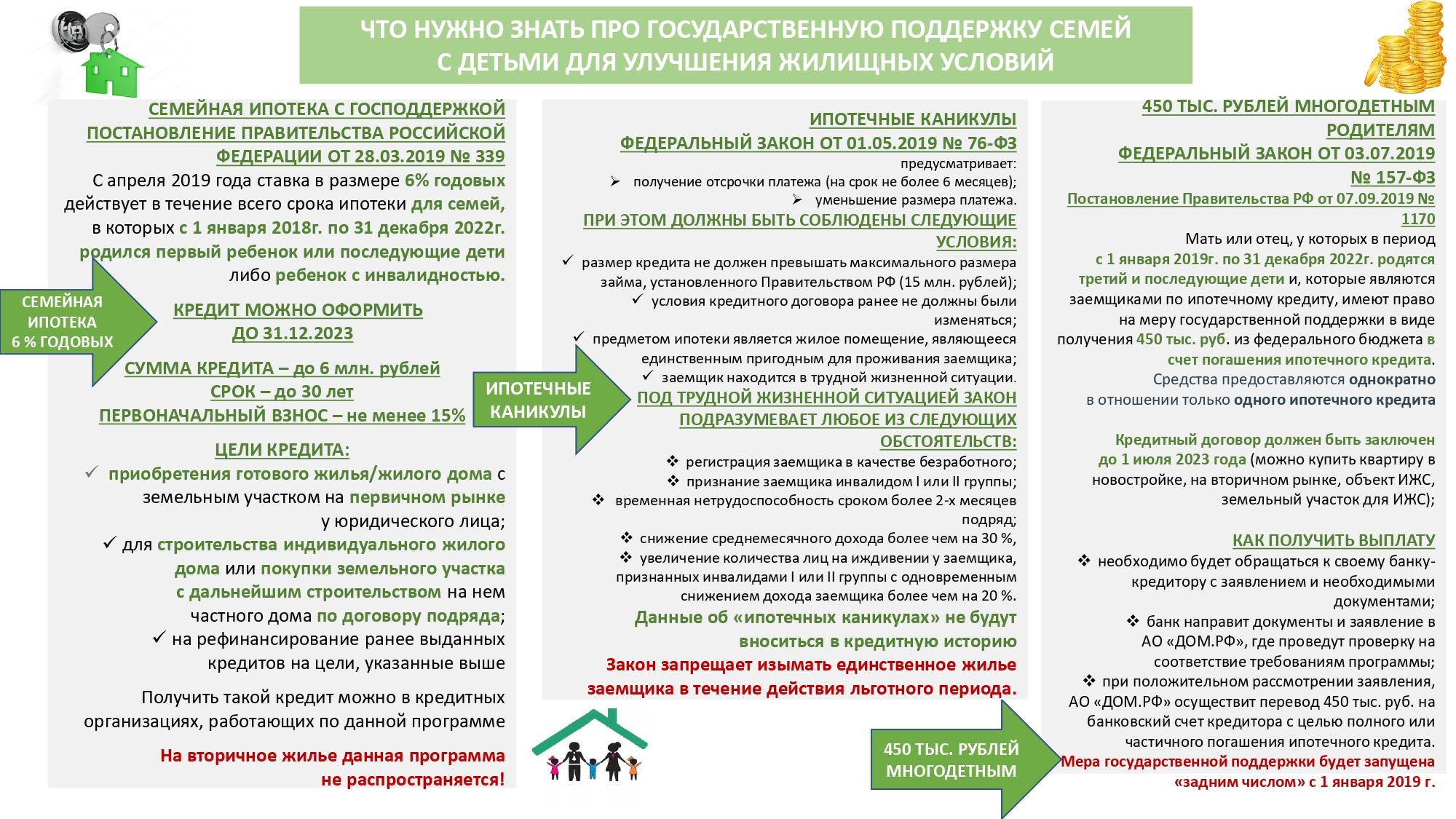 Муниципальное бюджетное дошкольное образовательное учреждение «Пермяковский  детский сад» - Ипотечное кредитования